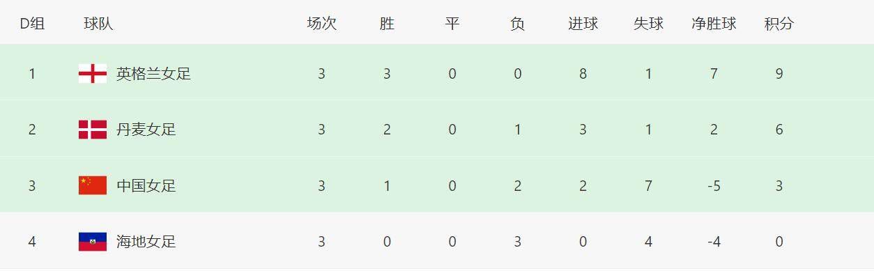 大方认爱卡哥：是的，我们订婚了 锦绣开年！