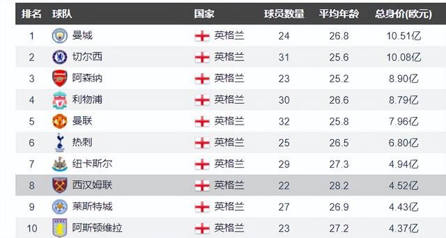 奇米第一
