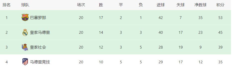 首先是角色塑造的差距；